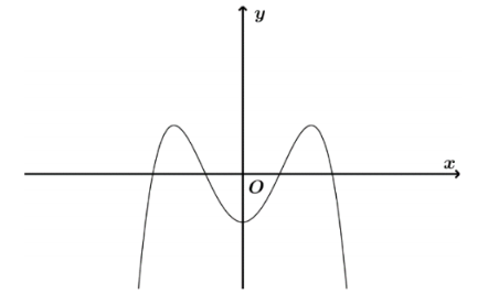 Hình minh họa Cho hàm số $\Large y=ax^4+bx^2+c$ có đồ thị như hình vẽ dưới đây Mệnh 