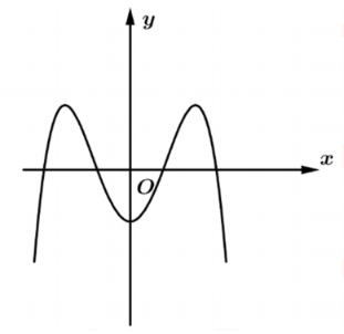 Hình minh họa Cho hàm số $\Large y=ax^4+bx^2+c$ có đồ thị như hình vẽ sau. Mệnh đề n