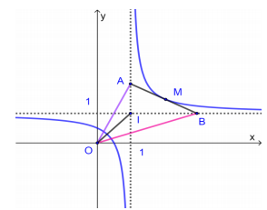 Hình đáp án 1. Cho hàm số $\Large y=\dfrac{2x-1}{2x-2}$ có đồ thị $\Large (C)$. Gọi $