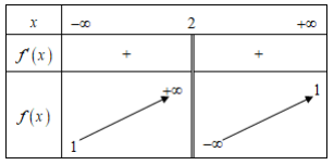 Hình minh họa Cho hàm số $\Large y=\dfrac{ax+1}{bx+c}$ (với $\Large a, b, c$ là các 