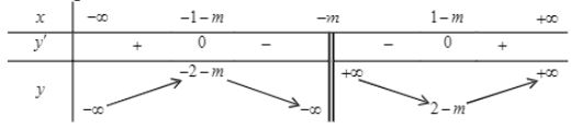 Hình đáp án 1. Cho hàm số $\large y=\dfrac{x^{2}+m x+1}{x+m}$ (m là tham số). Tìm tất