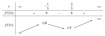 Hình đáp án 1. Cho hàm số $\Large y=f\left( x \right)$ có bảng biến thiên như sau: Đi