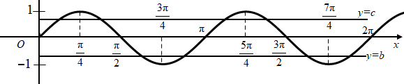 Hình đáp án 1. Cho hàm số $\large y=f(x)$ có bảng biến thiên như sau: Số nghiệm thực 