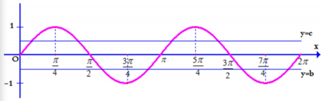 Hình đáp án 1. Cho hàm số $\large y=f(x)$ có bảng biến thiên như sau: Số nghiệm thực 