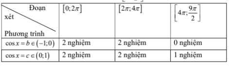 Hình đáp án 1. Cho hàm số $\Large y=f(x)$ có bảng biến thiên như sau: Số nghiệm thuộc