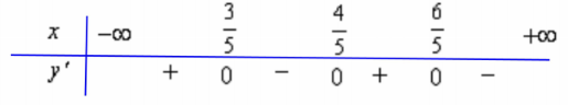 Hình đáp án 1. Cho hàm số $\Large y=f(x)$ có bảng xét dấu đạo hàm $\Large {f}'(x)$ nh