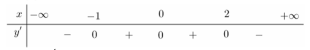 Hình minh họa Cho hàm số $\Large y=f(x)$ có bảng xét dấu đạo hàm như hình vẽ Hàm số 