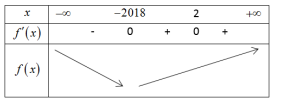 Hình đáp án 2. Cho hàm số $\Large y=f(x)$ có đạo hàm cấp hai trên $\Large \mathbb{R}$