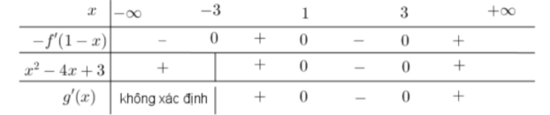 Hình đáp án 1. Cho hàm số $\large y=f(x)$ có đạo hàm đến cấp hai trên $\large \mathbb