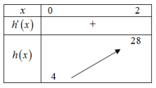 Hình đáp án 1. Cho hàm số $\Large y=f(x)$ có đạo hàm $\Large f'(x)=3x^2+6x+4$, $\Larg