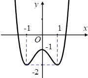 Hình minh họa Cho hàm số $\large y=f(x)$ có đồ thị như hình vẽ bên. Hàm số đã cho đồ