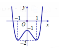 Hình minh họa Cho hàm số $\large y=f(x)$ có đồ thị như hình vẽ bên. Hàm số đã cho đồ