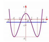 Hình đáp án 1. Cho hàm số $\Large y=f(x)$ có đồ thị như hình vẽ bên. Số nghiệm của ph