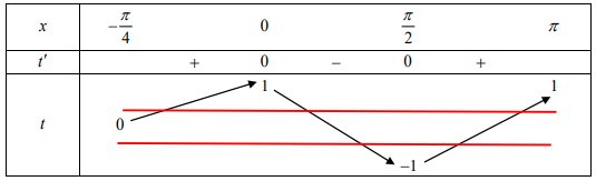 Hình đáp án 2. Cho hàm số $\Large y=f(x)$ có đồ thị như hình vẽ bên. Số nghiệm của ph