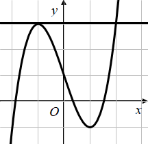 Hình đáp án 1. Cho hàm số $\Large y=f(x)$ có đồ thị như hình vẽ: Gọi S là tập hợp các