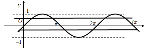 Hình đáp án 2. Cho hàm số $\Large y=f(x)$ có đồ thị như hình vẽ: Gọi S là tập hợp các