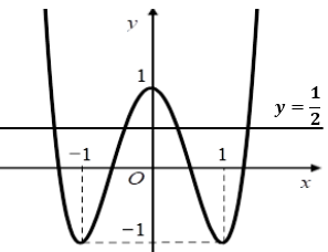 Hình đáp án 1. Cho hàm số $\Large y=f(x)$ có đồ thị trong hình dưới đây. Số nghiệm củ