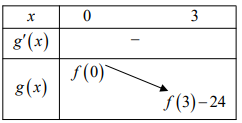 Hình đáp án 2. Cho hàm số $\Large y=f(x)$, hàm số $\Large y=f^{\prime}(x)$ liên tục t