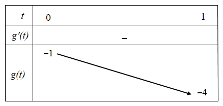 Hình đáp án 1. Cho hàm số $\Large y=f(x)$ liên tục trên $\Large \mathbb R$ và có đồ t