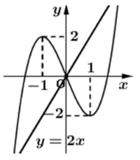 Hình đáp án 1. Cho hàm số $\Large y=f(x)$ liên tục trên $\Large \mathbb{R}$ và có đồ 