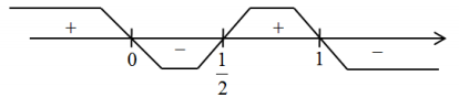 Hình đáp án 1. Cho hàm số $\Large y=f(x)$ liên tục trên $\Large \mathbb{R}$ và có đồ 