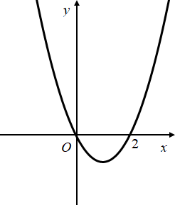 Hình minh họa Cho hàm số $\Large y=f(x)$ liên tục trên $\Large \mathbb{R}$ và có đồ 