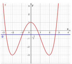 Hình đáp án 1. Cho hàm số $\Large y=f(x)$ liên tục trên $\Large \mathbb{R}$ và có đồ 