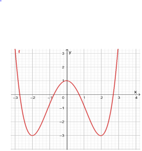 Hình minh họa Cho hàm số $\Large y=f(x)$ liên tục trên $\Large \mathbb{R}$ và có đồ 