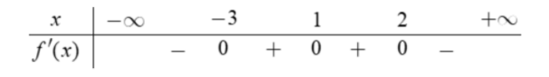 Hình minh họa Cho hàm số $\large y=f(x)$ liên tục trên $\large \mathbb{R}$ với bảng 