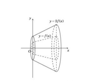 Hình đáp án 1. Cho hàm số $\Large y=f(x)$ liên tục trên $\Large R$. Gọi $\Large {{D}_