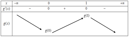 Hình đáp án 2. Cho hàm số $\Large y=f(x)$ xác định $\Large \mathbb{R}$, có đồ thị $\L