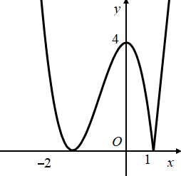 Hình đáp án 1. Cho hàm số $\Large y=f(x)=ax^3+bx^2+cx+d$ có đồ thị như hình dưới đây 