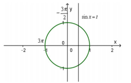 Hình đáp án 1. Cho hàm số $\Large y=f(x)=ax^{3}+bx^{2}+cx+d$ có đồ thị như hình vẽ Số