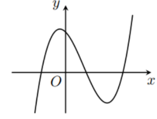 Hình minh họa Cho hàm số $\Large y=f(x)=ax^{3}+bx^{2}+cx+d(a,b,c,d\in\mathbb{R})$ có