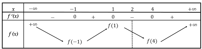 Hình đáp án 1. Cho hàm số $\Large y=f(x)=m{{x}^{4}}+n{{x}^{3}}+p{{x}^{2}}+qx+r$ , tro