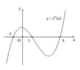 Hình minh họa Cho hàm số $\Large y=f(x)=m{{x}^{4}}+n{{x}^{3}}+p{{x}^{2}}+qx+r$ , tro