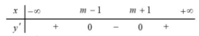 Hình đáp án 1. Cho hàm số $\Large y=x^3-3mx^2+3(m^2-1)x-m^3$ với m là tham số. Gọi (C