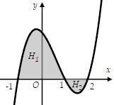 Hình minh họa Cho hàm số y = f(x) liên tục trên $\Large \mathbb{R}$ có đồ thị như hì