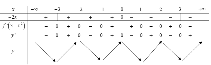 Hình đáp án 1. Cho hàm số y=f(x). Biết rằng hàm số $\large y=f^{\prime}(x)$ có đồ thị