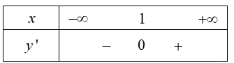 Hình minh họa Cho hàm số y=f(x) có bảng xét dấu đạo hàm như sau Hàm số $\large g=f\l