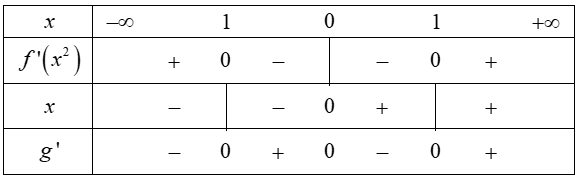 Hình đáp án 1. Cho hàm số y=f(x) có bảng xét dấu đạo hàm như sau Hàm số $\large g=f\l