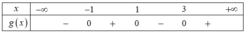 Hình đáp án 2. Cho hàm số $y=f(x)$ có đạo hàm trên $\large \mathbb{R}$. Đồ thị hàm số