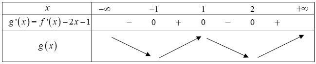 Hình đáp án 1. Cho hàm số $y=f(x)$ có đạo hàm và liên tục trên $\large \mathbb{R}$. B