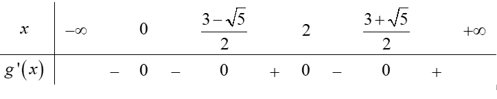 Hình đáp án 1. Cho hàm số y=f(x) có $\large f^{\prime}(x)=x^{2}(x-1)^{2}(x-3)$. Hàm s