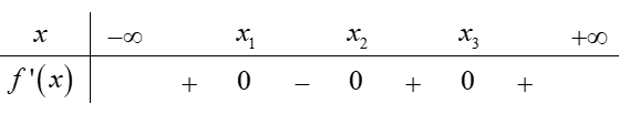 Hình đáp án 1. Cho hàm số y=f'(x). Hàm số y=f(x) có đồ thị trên một khoảng K như hình