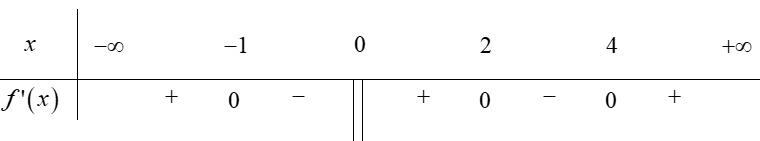 Hình minh họa Cho hàm số $y=f(x)$ liên tục trên $\large \mathbb{R}$ và có bảng xét d