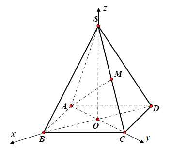 Hình đáp án 1. Cho hình chóp đều S.ABCD, $\Large SA=AB=2a$ (minh họa như hình bên dướ