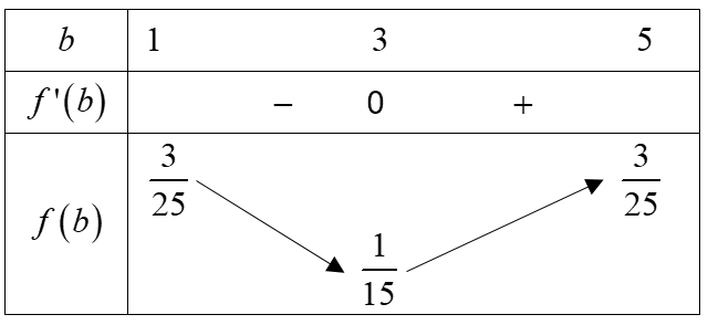 Hình đáp án 2. Cho hình chóp $\large S.ABCD$ có đáy là hình bình hành và có thể tích 