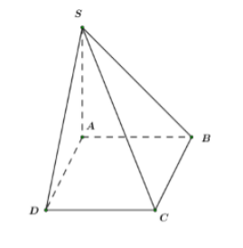 Hình đáp án 1. Cho hình chóp $\large S.ABCD$ có đáy $\large ABCD$ là hình vuông cạnh 