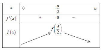 Hình đáp án 2. Cho hình chóp $\Large S.ABCD$ có đáy $\Large ABCD$ là hình vuông cạnh 